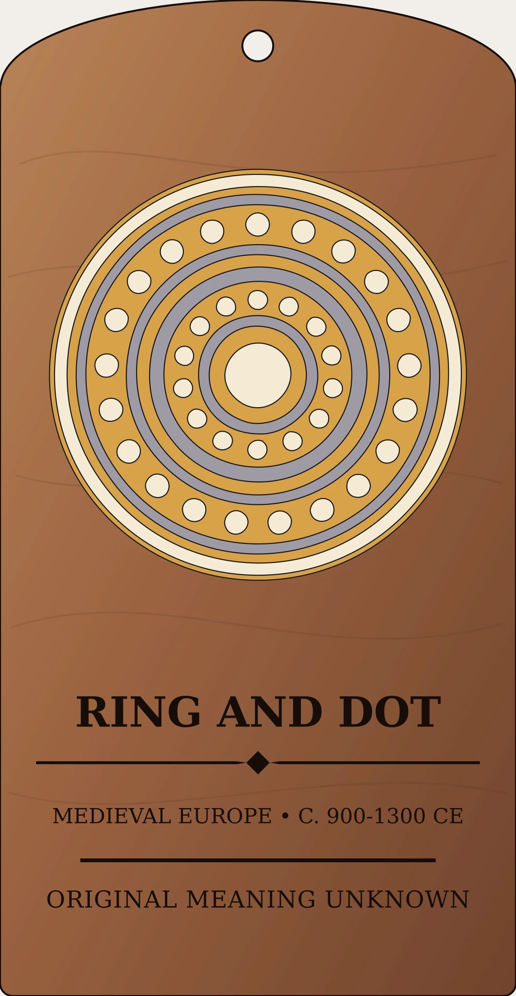Concentric Circle-and-Dot Motif — Early Medieval Slavic Objects Sanctum Hex Archive Plaque preview