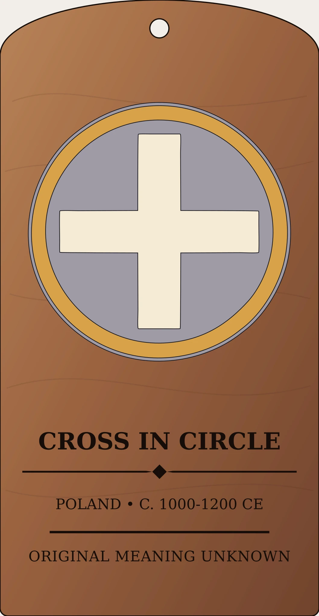 Cross-in-Circle Motif — Slavic Archaeological and Folk Contexts Sanctum Hex Archive Plaque preview
