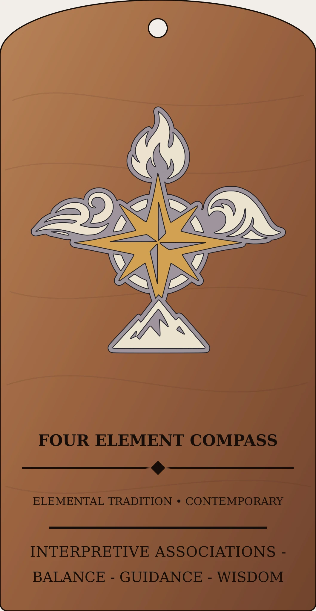 Four Element Compass Sanctum Hex Archive Plaque preview
