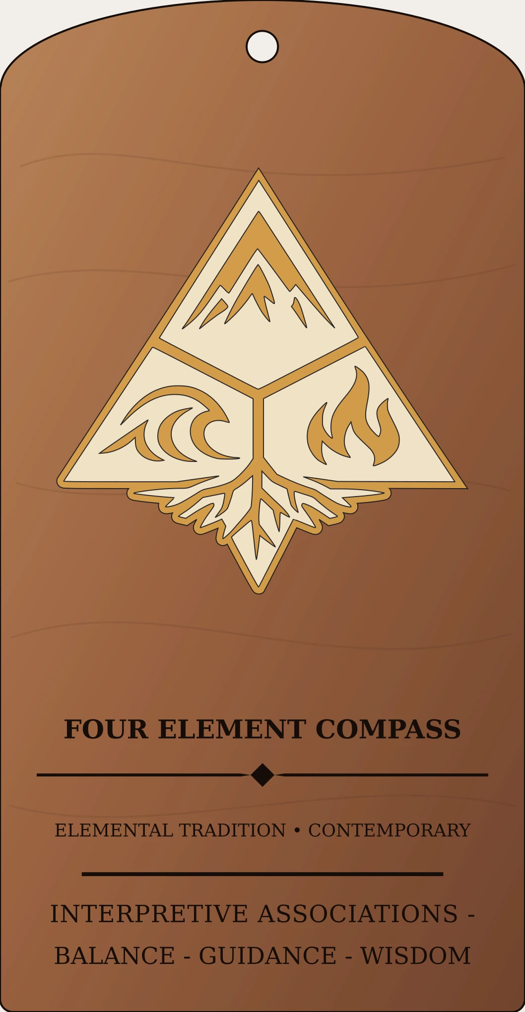 Four Element Compass Sanctum Hex Archive Plaque preview