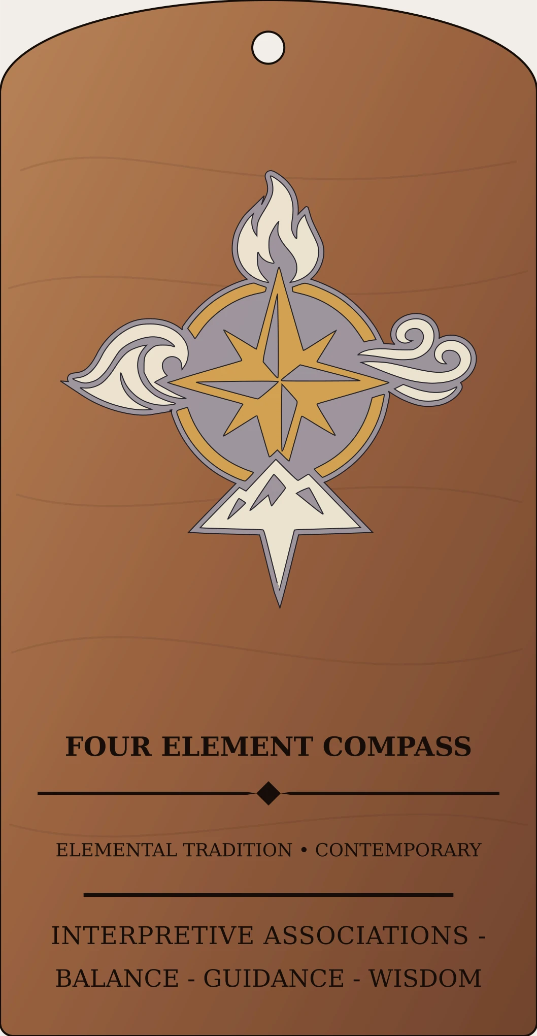 Four Element Compass Sanctum Hex Archive Plaque preview