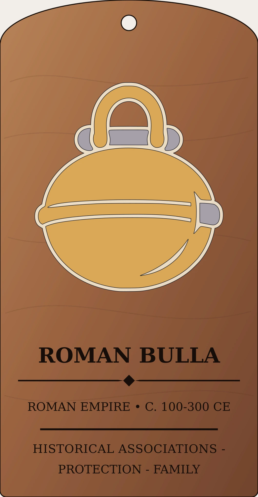 Roman Bulla Pendant Sanctum Hex Archive Plaque preview