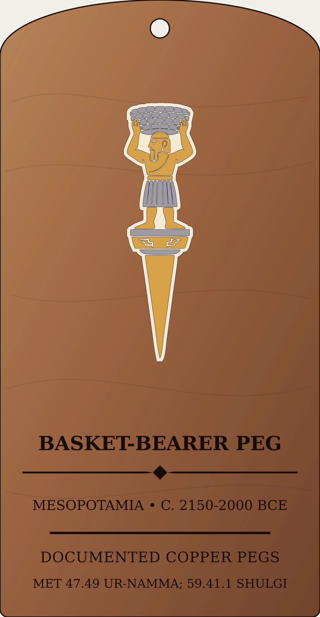 Basket-Bearer Foundation Peg — Documented Sumerian Motif, Lagash II–Ur III Sanctum Hex Archive Plaque preview