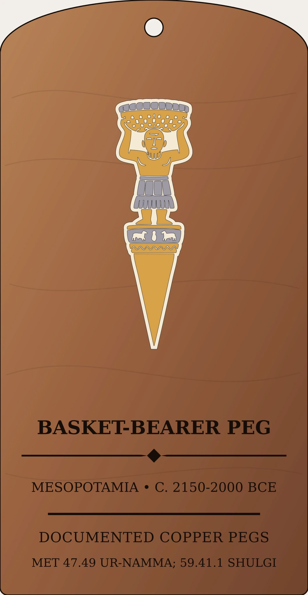 Basket-Bearer Foundation Peg — Documented Sumerian Motif, Lagash II–Ur III Sanctum Hex Archive Plaque preview